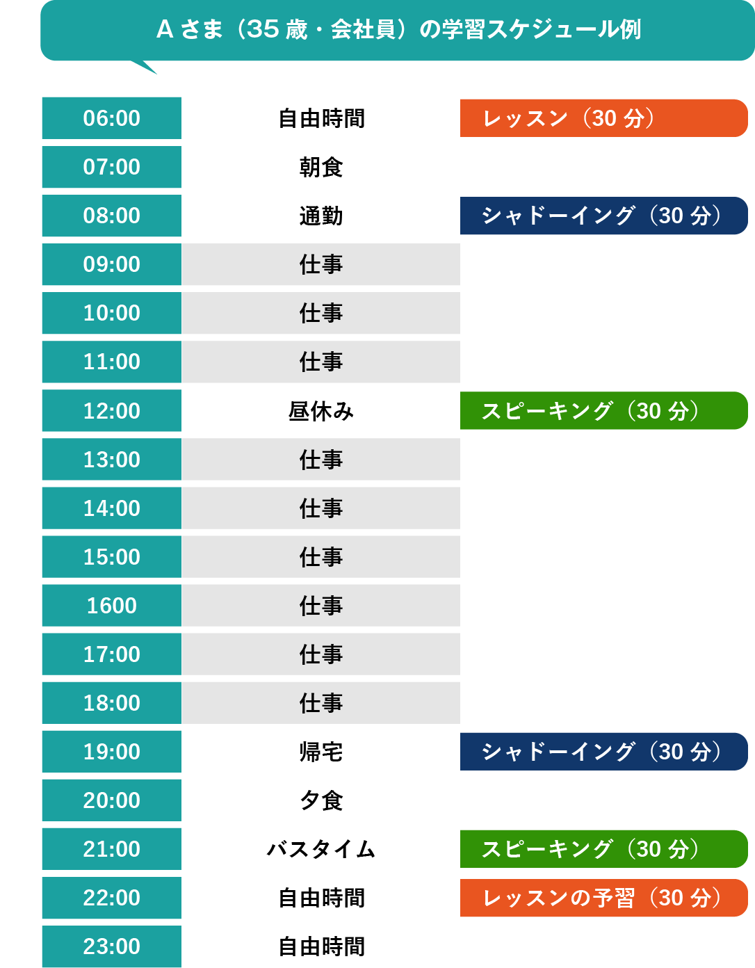 Aさま(35歳・会社員)の学習スケジュール例